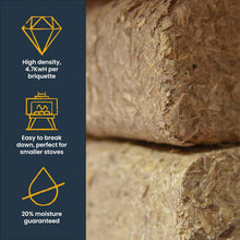 Load image into Gallery viewer, Ecoblaze RUF Heat Pk 96 Briquettes 8x10kg Bag for Wood Burner, Pizza Oven &amp; BBQ