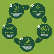 Load image into Gallery viewer, Peckish Natural Balance Coco-Nots 100% Compostable &amp; Biodegradable, 4 Pack