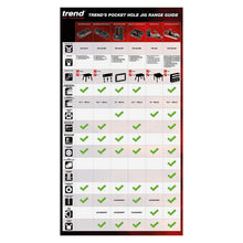 Load image into Gallery viewer, TREND PH/JIG POCKET HOLE JIG
