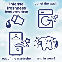 Load image into Gallery viewer, 96W(32Wx3)Surf Tropical Lily LaundryCapsule &amp; 85WComfort Pure Fabric Conditioner