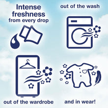 Load image into Gallery viewer, 96W(32Wx3)Surf HerbalExtracts LaundryCapsule &amp; 85WComfort Pure FabricConditioner