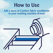 Load image into Gallery viewer, 96W(32Wx3)Surf Tropical Lily LaundryCapsule &amp; 85WComfort Pure Fabric Conditioner