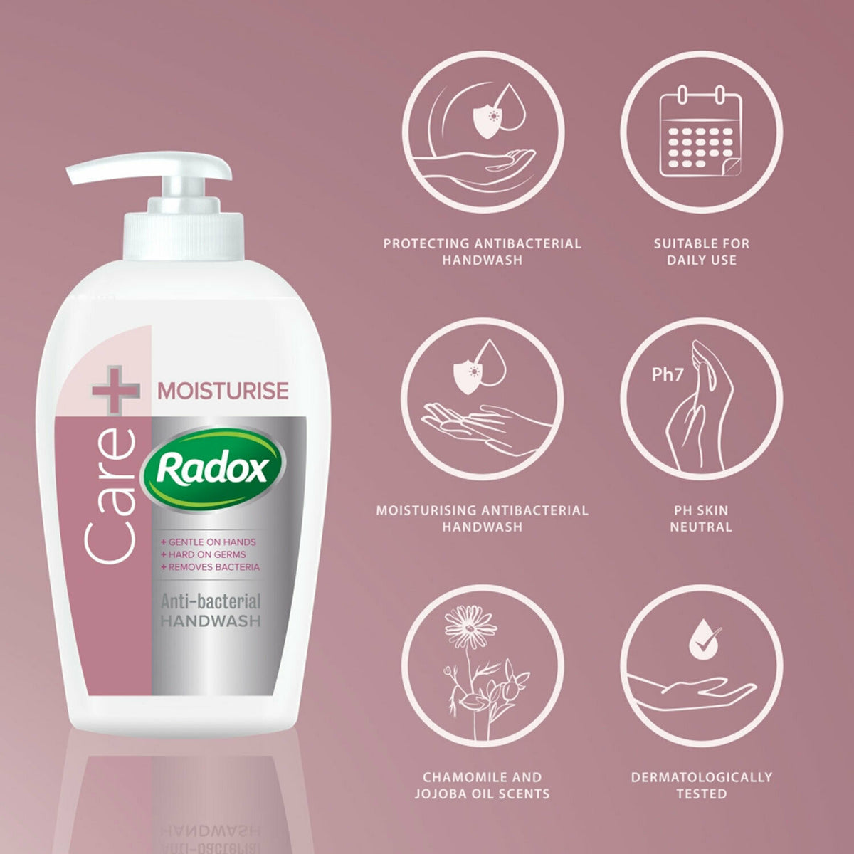 Radox Antibacterial Hand Wash, Care+Moisturise, 250ml – Avant Garde Brands